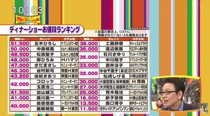 くっそ高いわ 松本人志がakb指原のディナーショーの金額に驚愕 ネット上でも様々な意見が Starthome