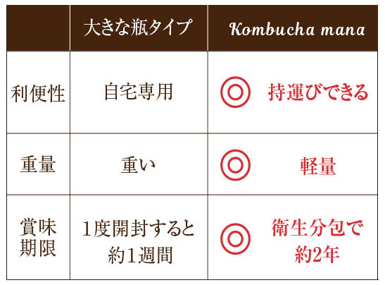 kombuchamana_003